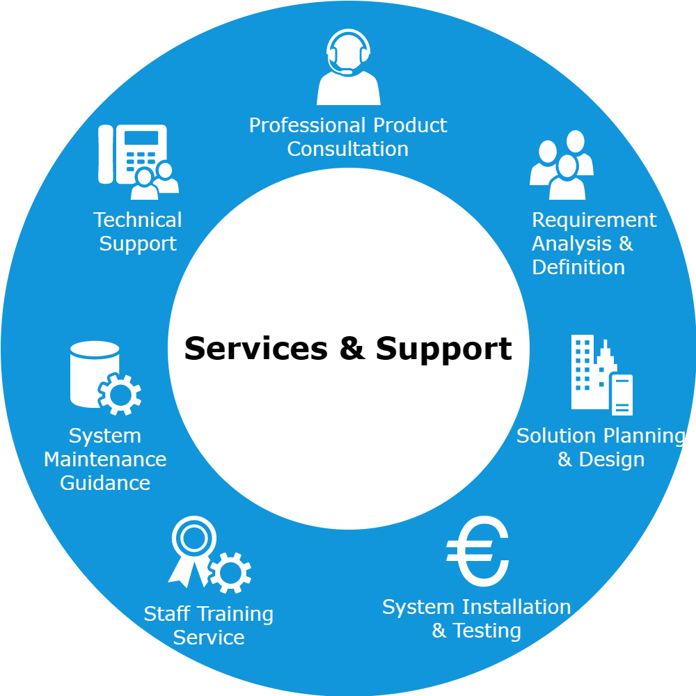 Service & Support